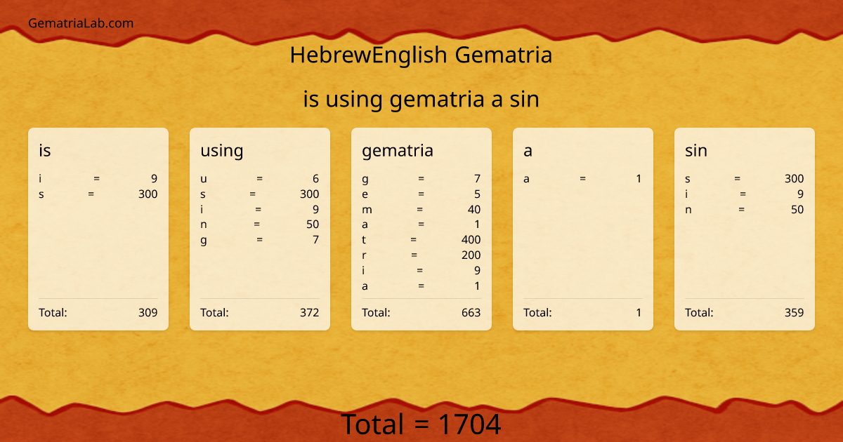 is using gematria a sin in hebrewEnglish Gematria